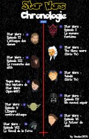 Star Wars Chronologie 2.jpg