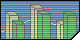 Economie