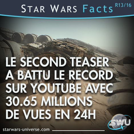 Star Wars : Le Réveil de la Force sortie le 16 décembre 2015