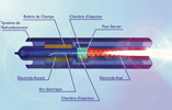 Schéma d'une torche plasma qui rappelle étrangement celui d'un sabre laser
