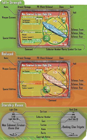 Description d'une Fiche de Statistique d'une figurine Starship Battles