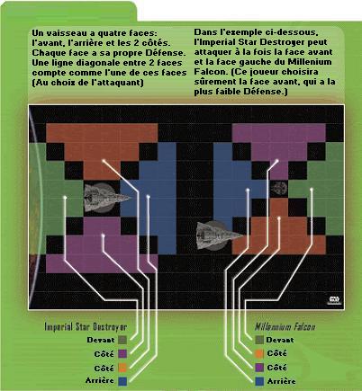 Exemples de choix de la cible et de la face attaquée