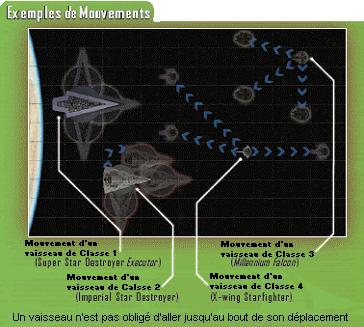 Présentation des mouvements possibles avec les différentes classes de vaisseaux