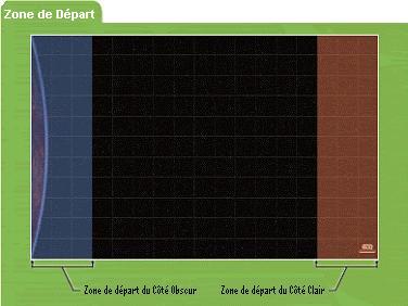 Zone de départ des figurines