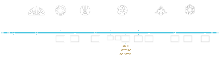 Chronologie résumée de l'Univers Officiel