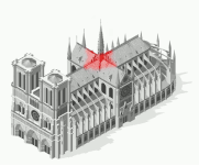 Schéma du développement de l'incendie sur la Cathédrale Notre Dame de Paris le 15 avril 2019